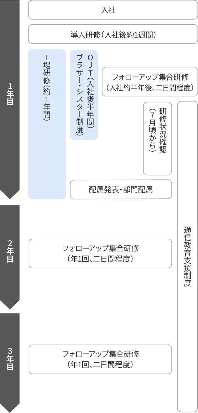 training-illust04-02-sp