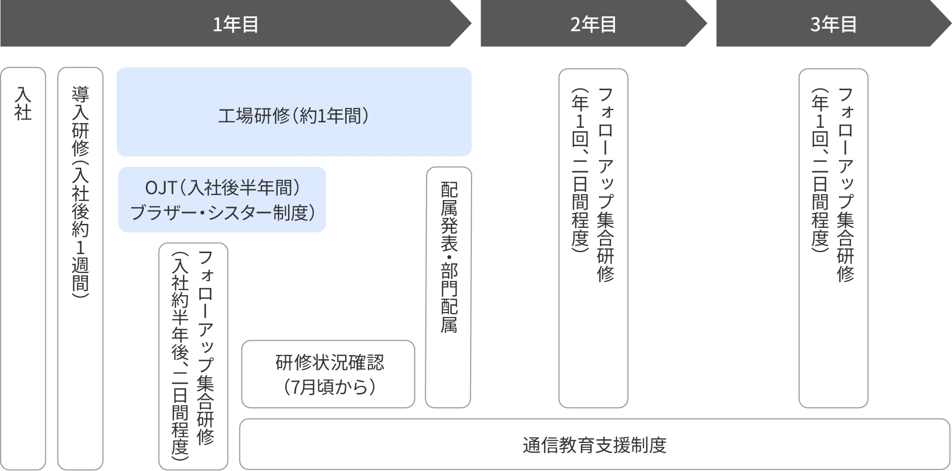training-illust04-02