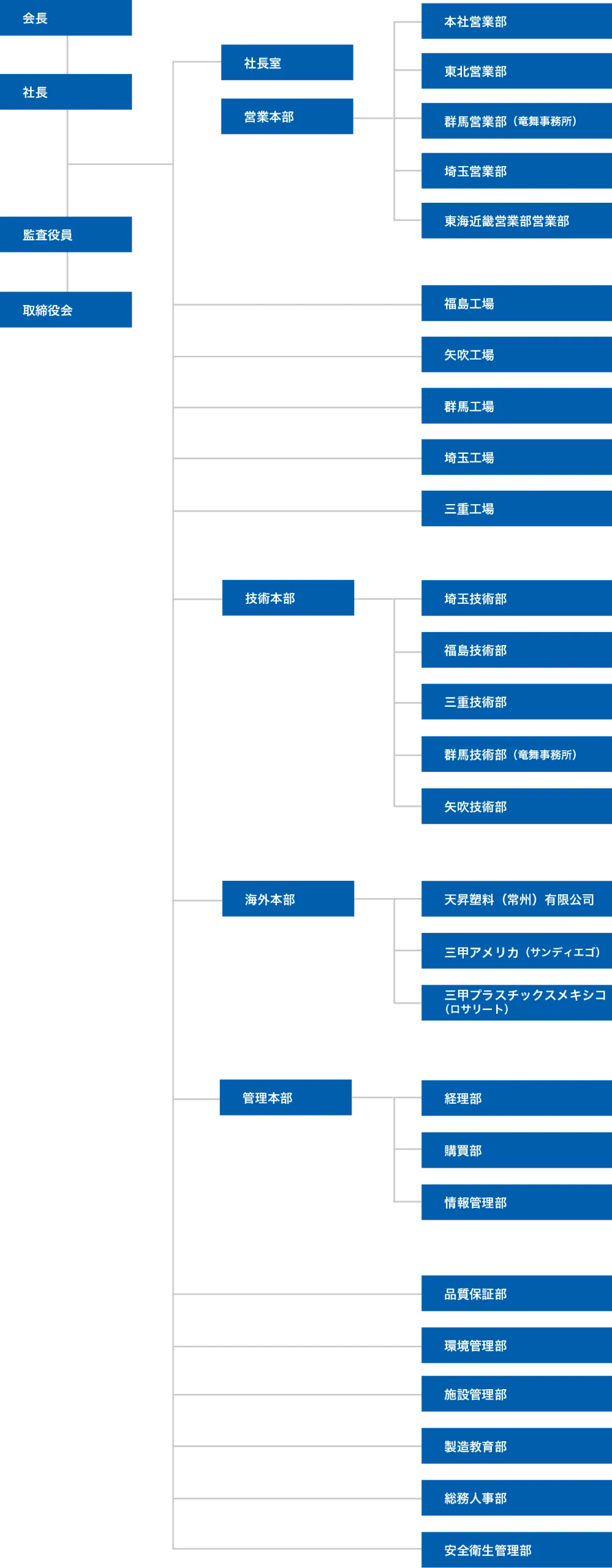 company-organization-img01