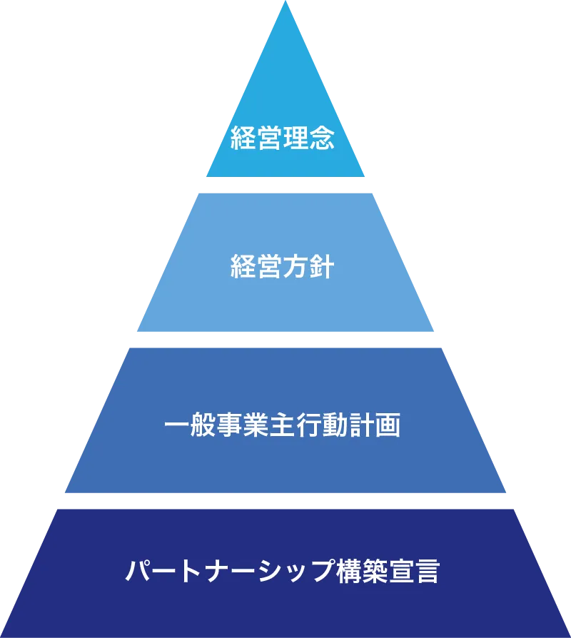 company-outline-img01