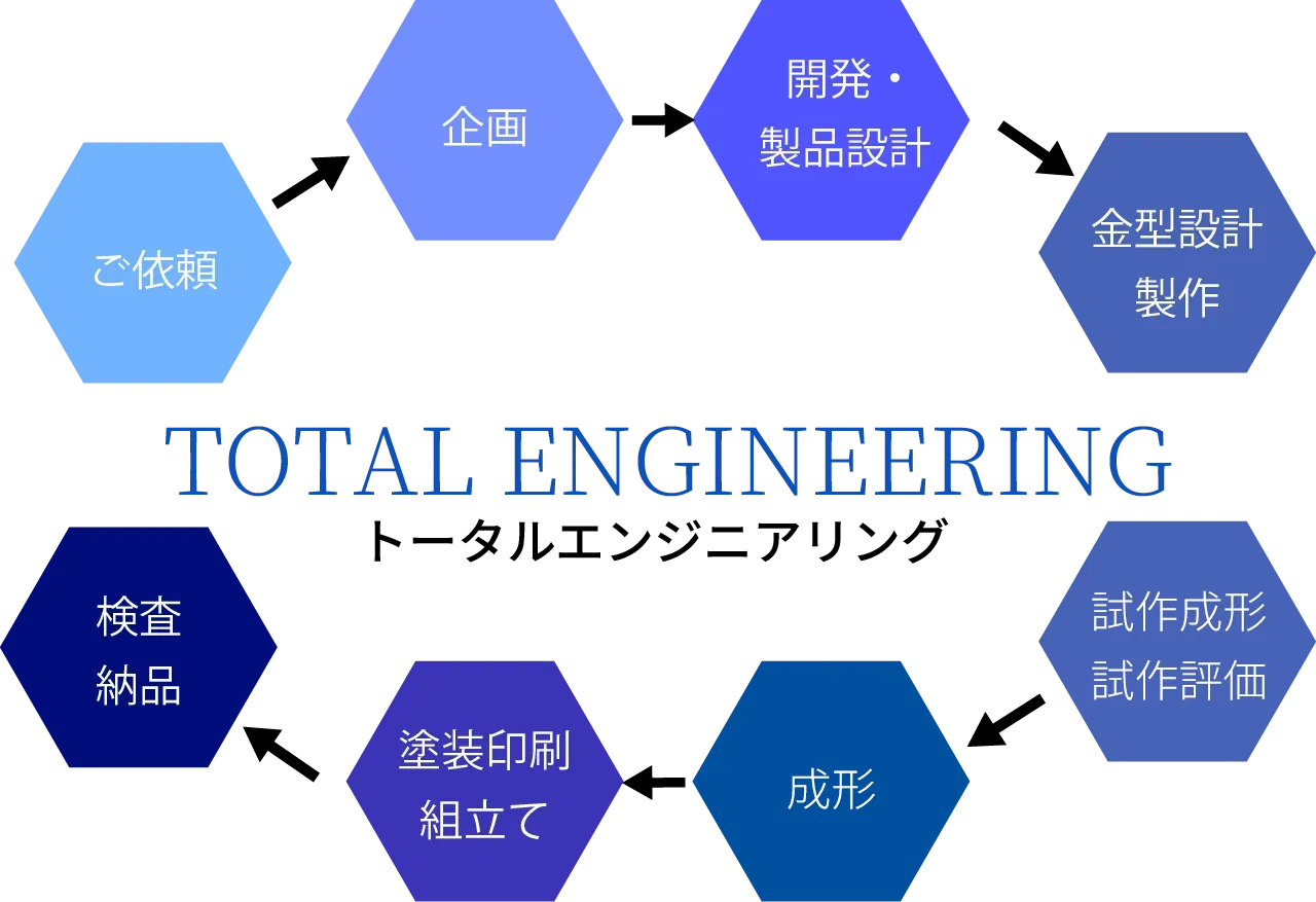 total-engineering02